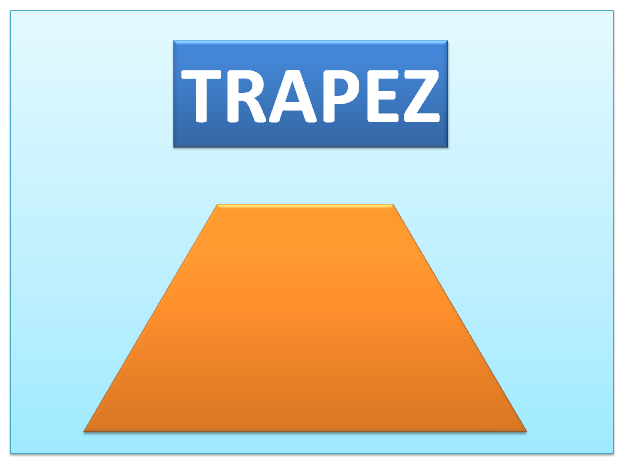 Trapez i jego własności